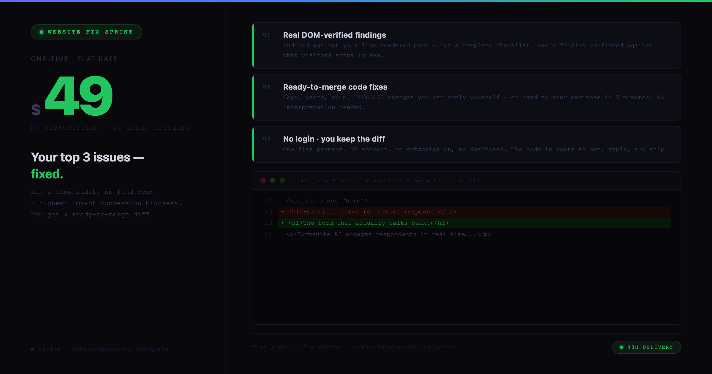 Fix Sprint — Your top 3 issues, fixed for $49